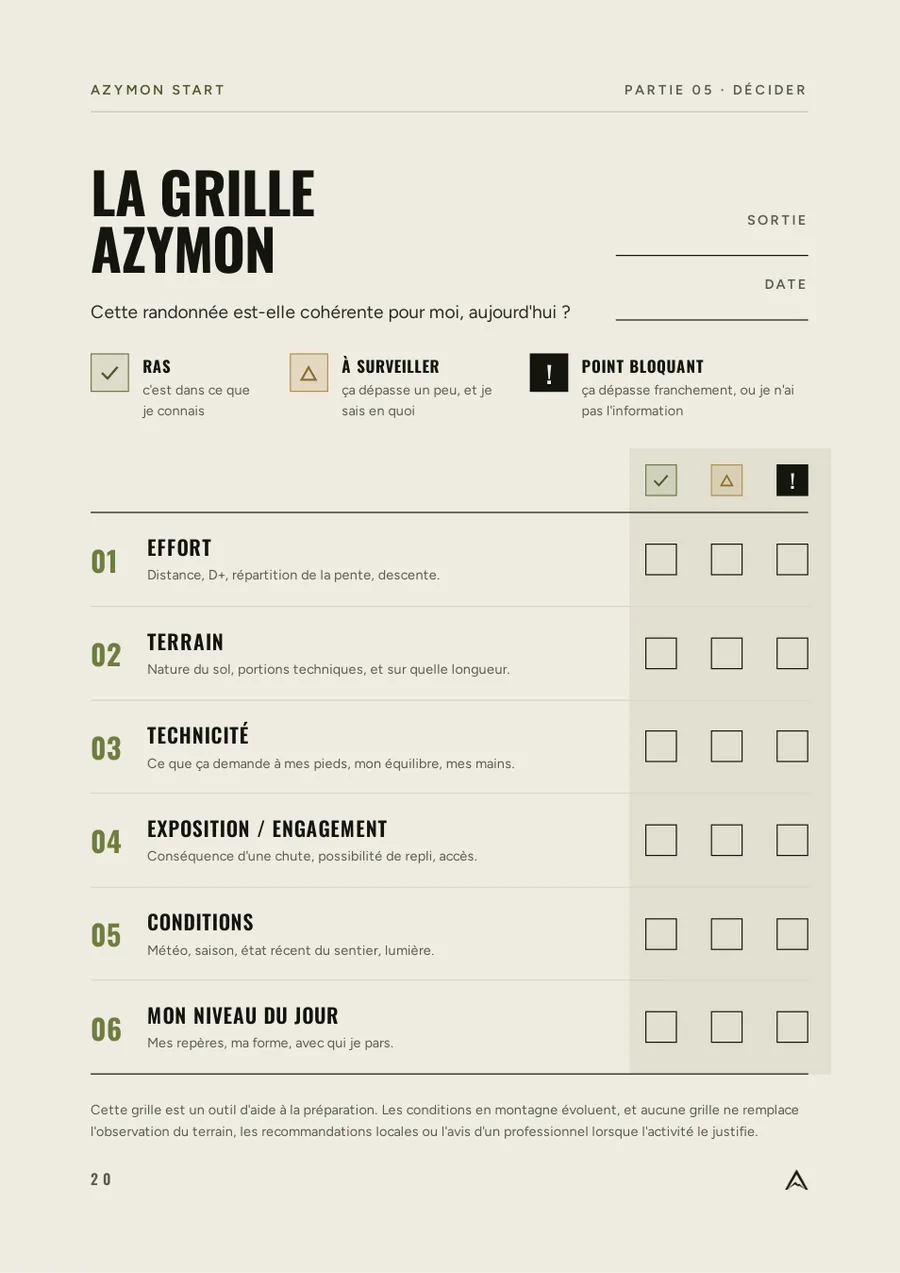 Aperçu d'une page du guide : la grille AZYMON à remplir pour évaluer une sortie
