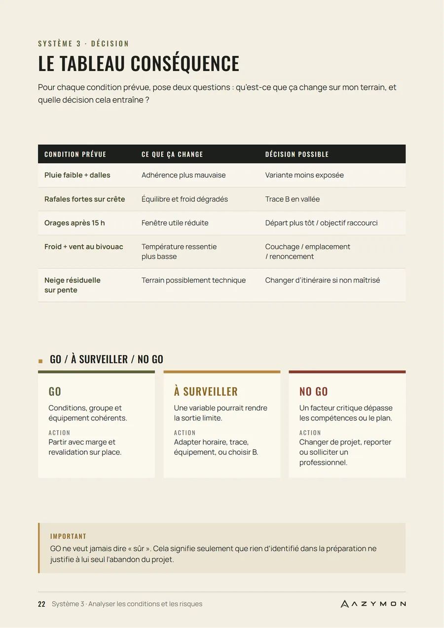 Aperçu d'une page du guide : le tableau Conséquence et la grille de décision GO, À surveiller, NO GO